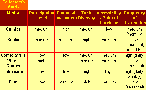 collectorsmatrix.gif